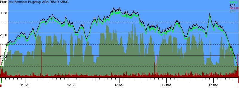 Barometer